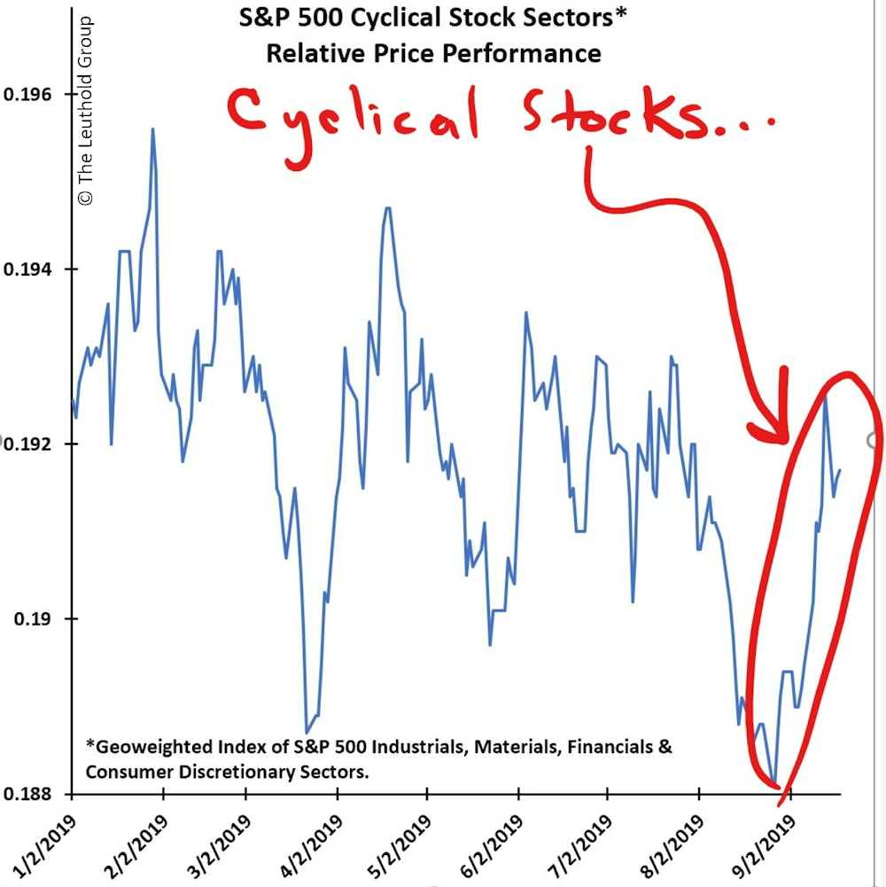 Article Chart